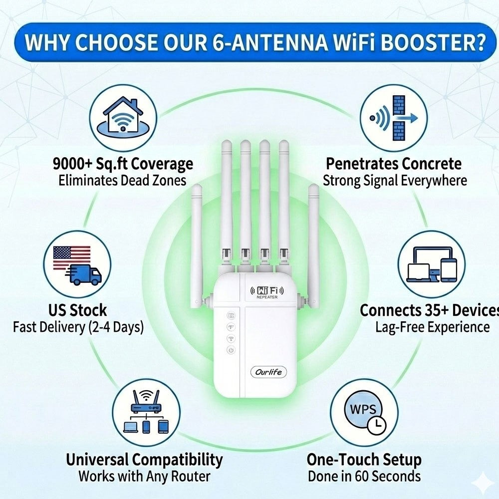 WiFi Range Extender Ourlife 1800Mbps WiFi 6 Dual-Band with Six Antennas, WPS Control and Ethernet Port
