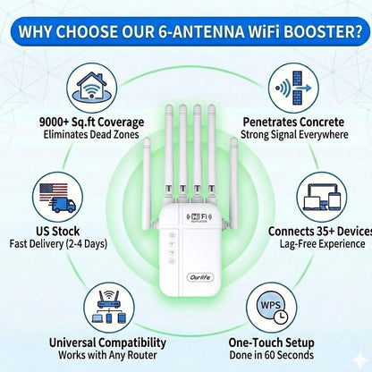 WiFi Range Extender Ourlife 1800Mbps WiFi 6 Dual-Band with Six Antennas, WPS Control and Ethernet Port