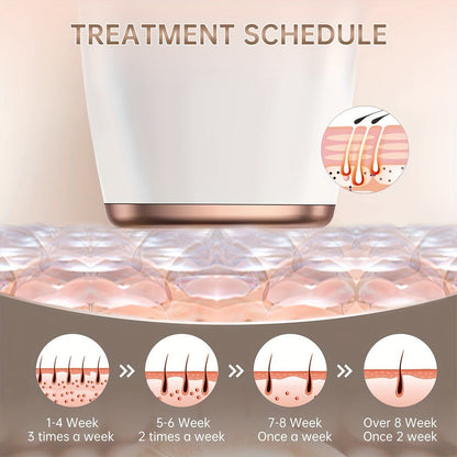 Sarisili AI01-12 IPL Hair Removal Device with Cooling Contact Area, Nine Levels and Manual or Auto Modes