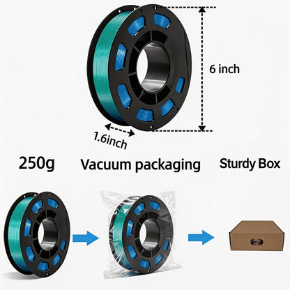 Rainbow PLA Filament 1.75mm Single Dual Triple Color Vacuum Packed, Neatly Wound High Precision ±0.02mm Smooth Printing
