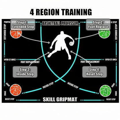 Basketball Footwork Training Mat, Anti-Slip & Step Guidance