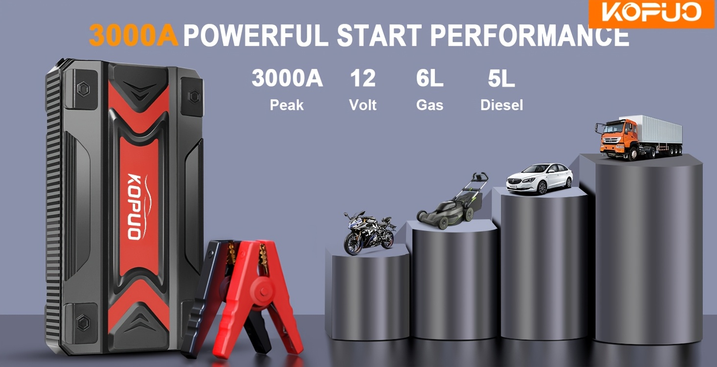 Car Jump Starter Power Bank 3-in-1 12V Battery Booster Charger LED Flashlight SOS for Cars Motorcycles SUVs Compact Emergency Starter Dead Battery in Seconds
