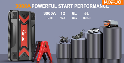 Car Jump Starter Power Bank 3-in-1 12V Battery Booster Charger LED Flashlight SOS for Cars Motorcycles SUVs Compact Emergency Starter Dead Battery in Seconds