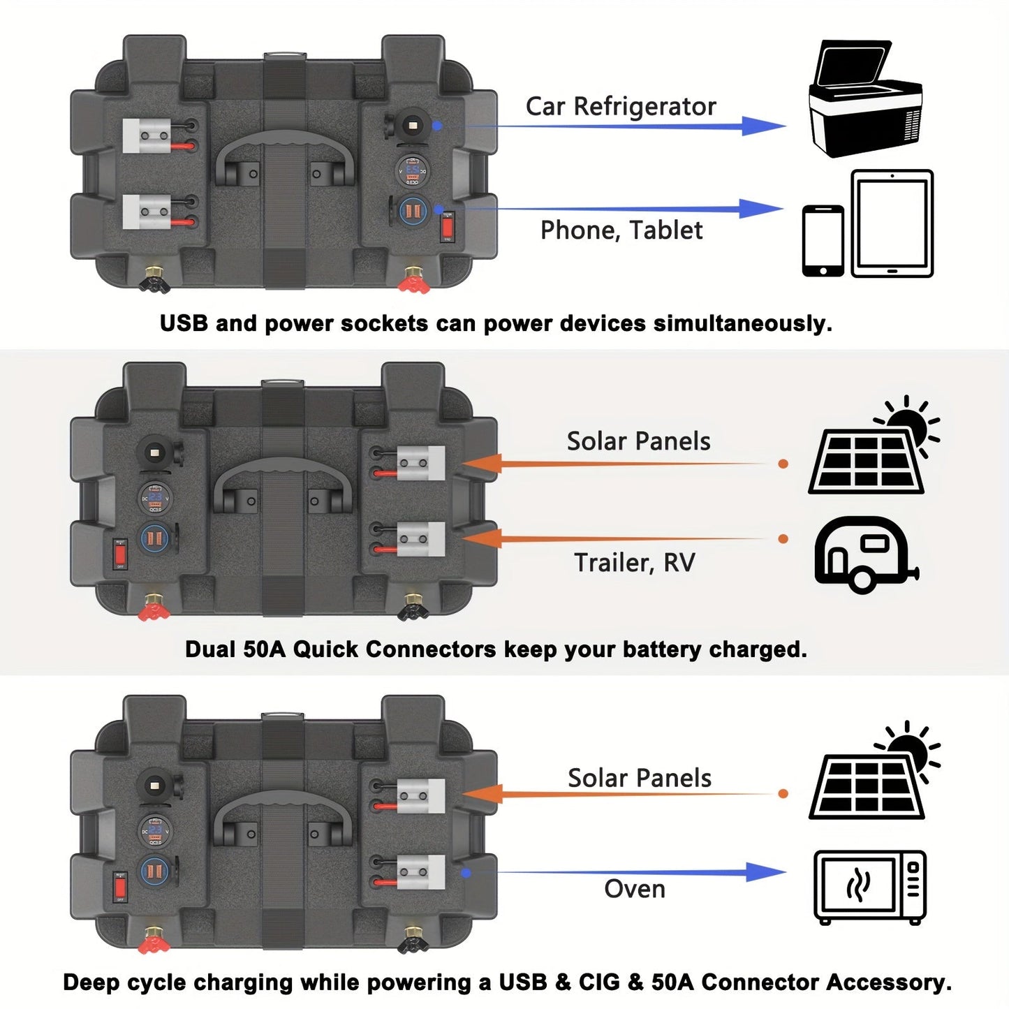 RV Battery Box Power Center Group 24-31 Smart Battery Holder with QC3.0 PD Fast Charge USB DC Ports for LiFePO4 Lithium Lead Acid Trailer Camper Van