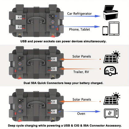 RV Battery Box Power Center Group 24-31 Smart Battery Holder with QC3.0 PD Fast Charge USB DC Ports for LiFePO4 Lithium Lead Acid Trailer Camper Van