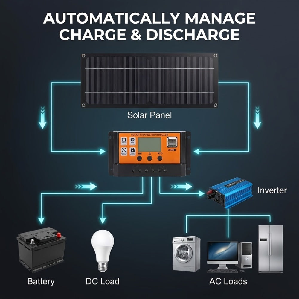 Solar Panel Kit with Charge Controller, Extension Cord & Battery Clamps - Universal Off-Grid Power for RV, Boat, Motorcycle, Outdoor Camera & Solar Generator