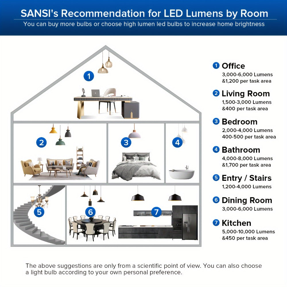 SANSI A19 LED Light Bulb, 20W E26 with 3000-Lumen Marking in 3000K Warm or 5000K Daylight White