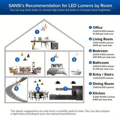 SANSI A19 LED Light Bulb, 20W E26 with 3000-Lumen Marking in 3000K Warm or 5000K Daylight White