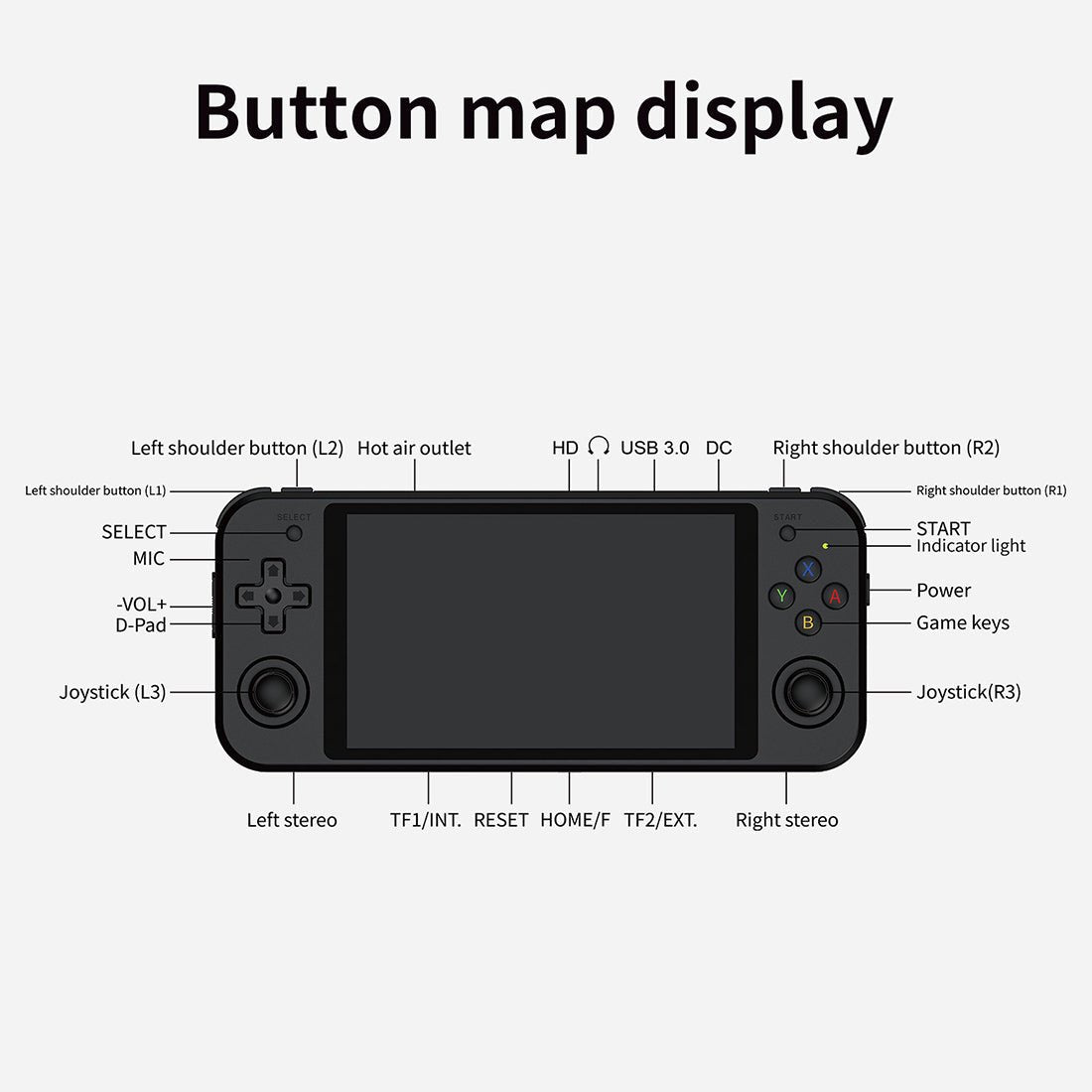 Handheld Game Console Anbernic RG552 with 5.36-inch IPS OCA Full-Lamination, 64GB, 128GB or 256GB Options, 3200mAh Battery, Android 7