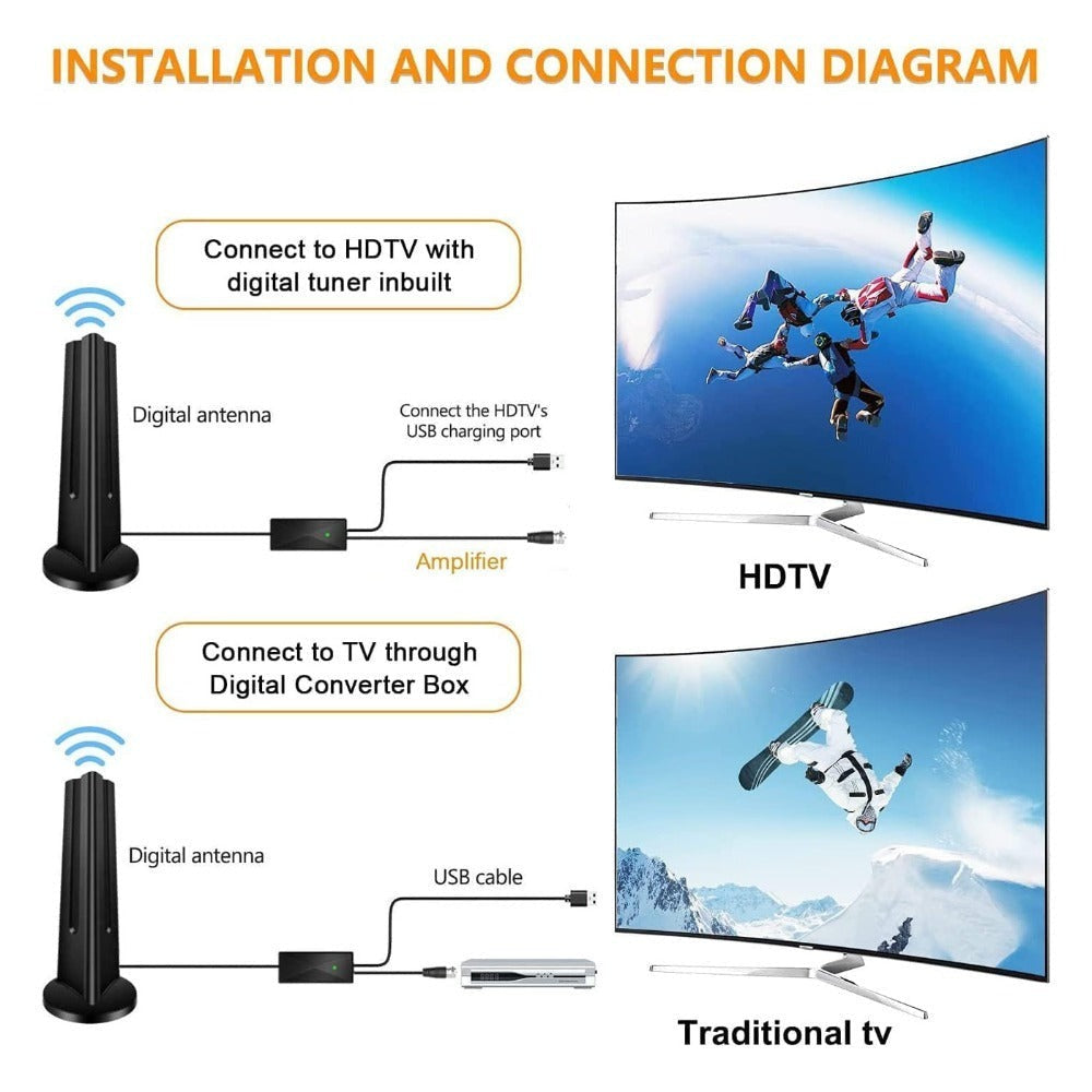 TV Antenna with Vertical Receiver, 18-Foot Coaxial Cable, USB-Powered Amplifier and Three Placement Options