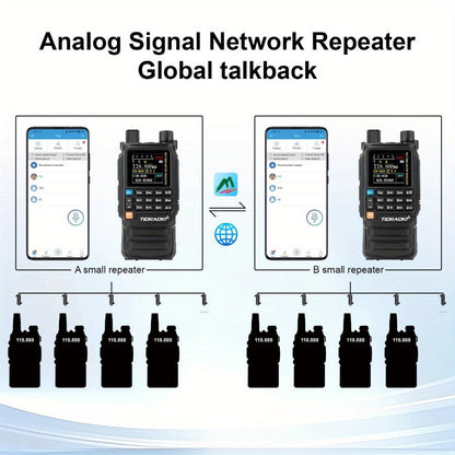 Tidradio H3 Plus Ham Radio Multi-Band Two-Way Radio, AM/FM Reception, Wireless Headset Compatible