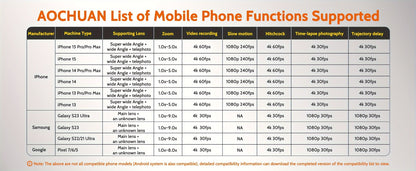 3-Axis Gimbal Stabilizer for Smartphone iPhone Samsung Android Ultra Foldable Portable Vlogging for an Everyday Personal Care Routine