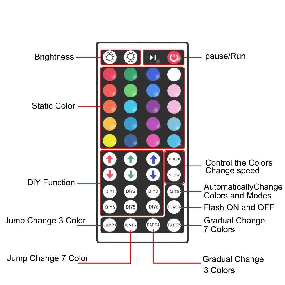 LED Strip Light RGB Room Kit in 50ft or 100ft Lengths with Remote Control, Dimming and Multi-Mode Color Effects