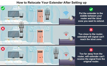 WiFi Range Extender 1200Mbps Dual-Band 2.4/5.8GHz with Four Antennas and Ethernet Port in Black
