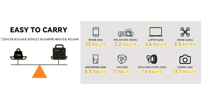 Portable Power Station 259Wh 300W or 599Wh 600W with AC, DC, USB, LiFePO4 Cell Pack and LED Light