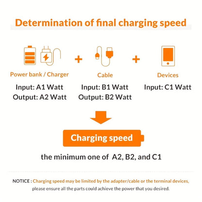Folding-Bracket USB-C to USB-C Cable with 240W Marking, 480Mbps Graphic and 4.92 ft Length