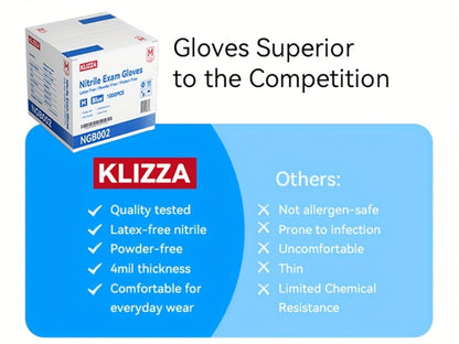 KLIZZA Blue Nitrile Disposable Gloves in 1000-Count Ten-Box Cases with Four Size Options from S to XL