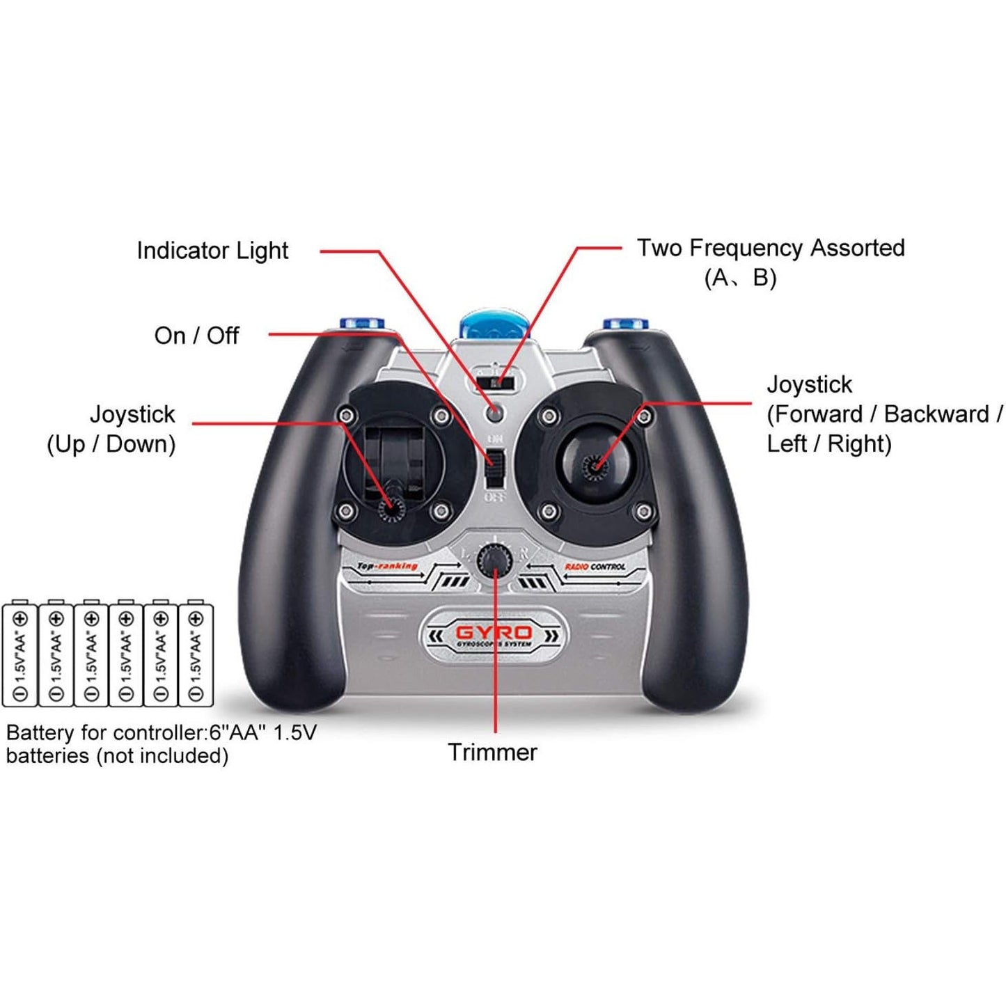 Syma S107G RC Mini Helicopter 3.5 Channel Infrared Gyro Stable Hover Indoor Remote Control Helicopter – USB Rechargeable, Beginner Friendly, Red Blue, Kids Teens Adults Gift