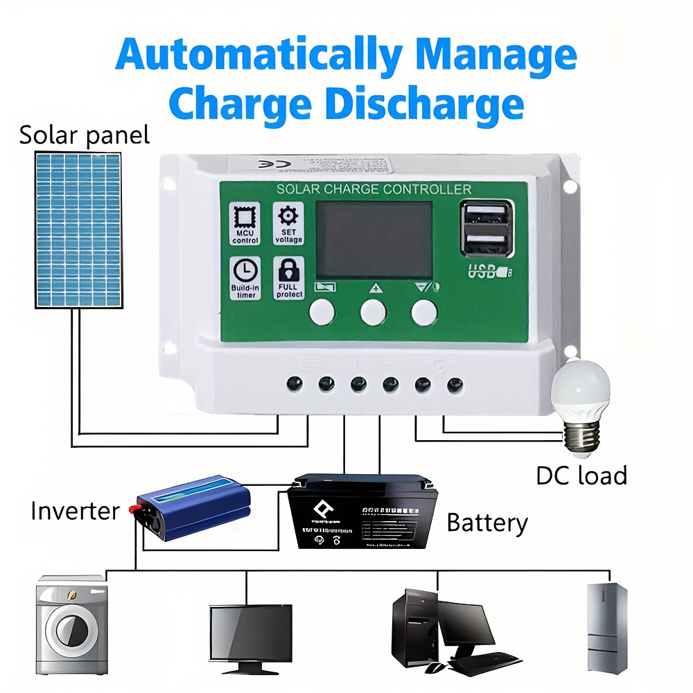 Solar Panel Kit 12V Monocrystalline | Solar Charge Controller, Battery Clips, Extension Cable, USB Ports for Car, Boat, RV, Motorcycle, Camping, Emergency Battery Charging
