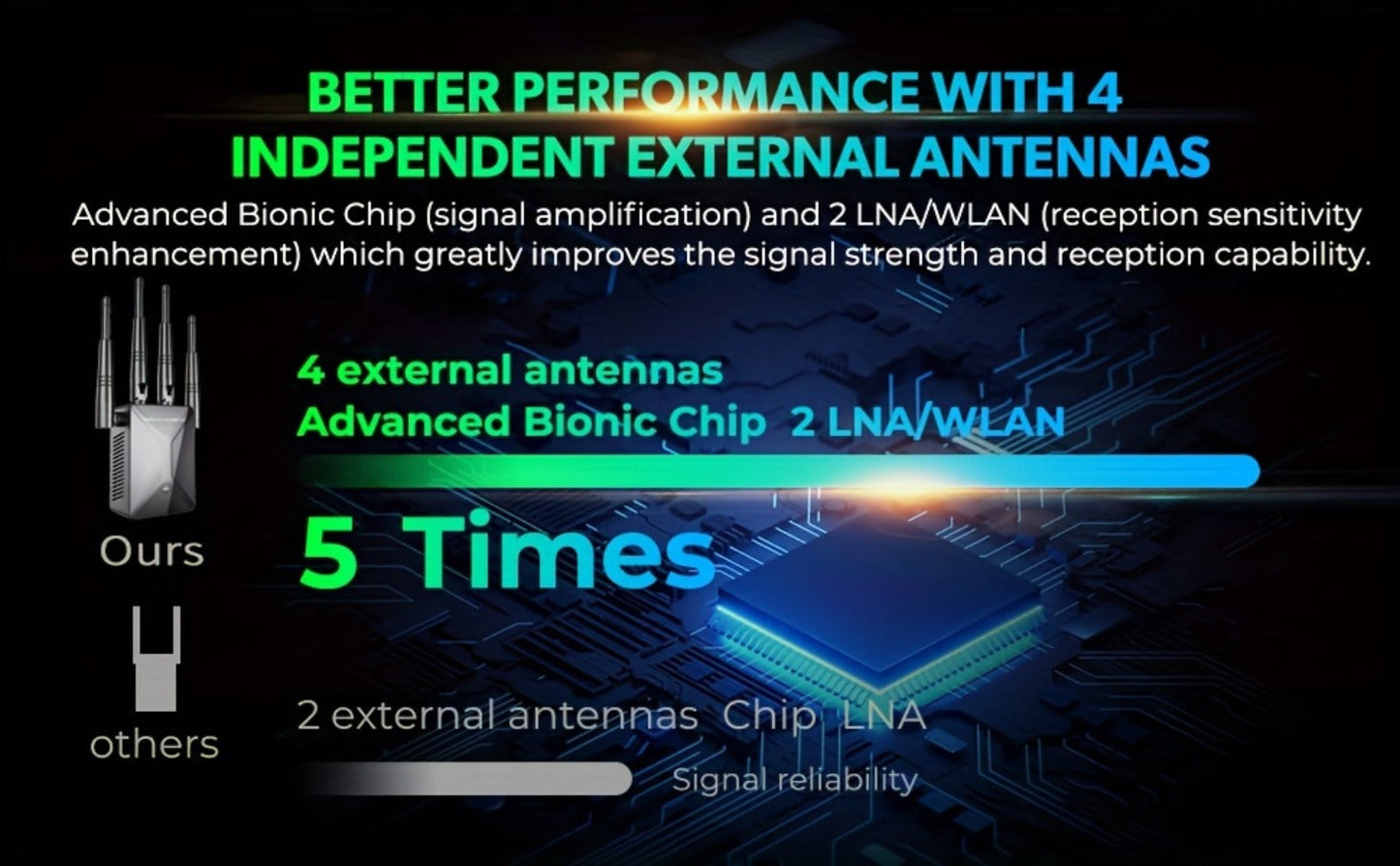 WiFi Range Extender 1200Mbps Dual-Band 2.4/5.8GHz with Four Antennas and Ethernet Port in Black
