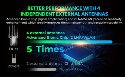 WiFi Range Extender 1200Mbps Dual-Band 2.4/5.8GHz with Four Antennas and Ethernet Port in Black