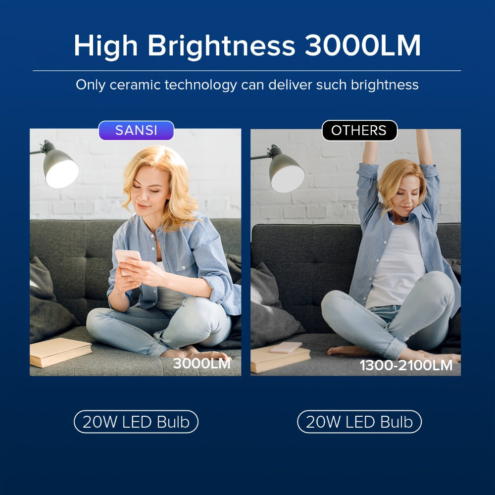 SANSI A19 LED Light Bulb, 20W E26 with 3000-Lumen Marking in 3000K Warm or 5000K Daylight White
