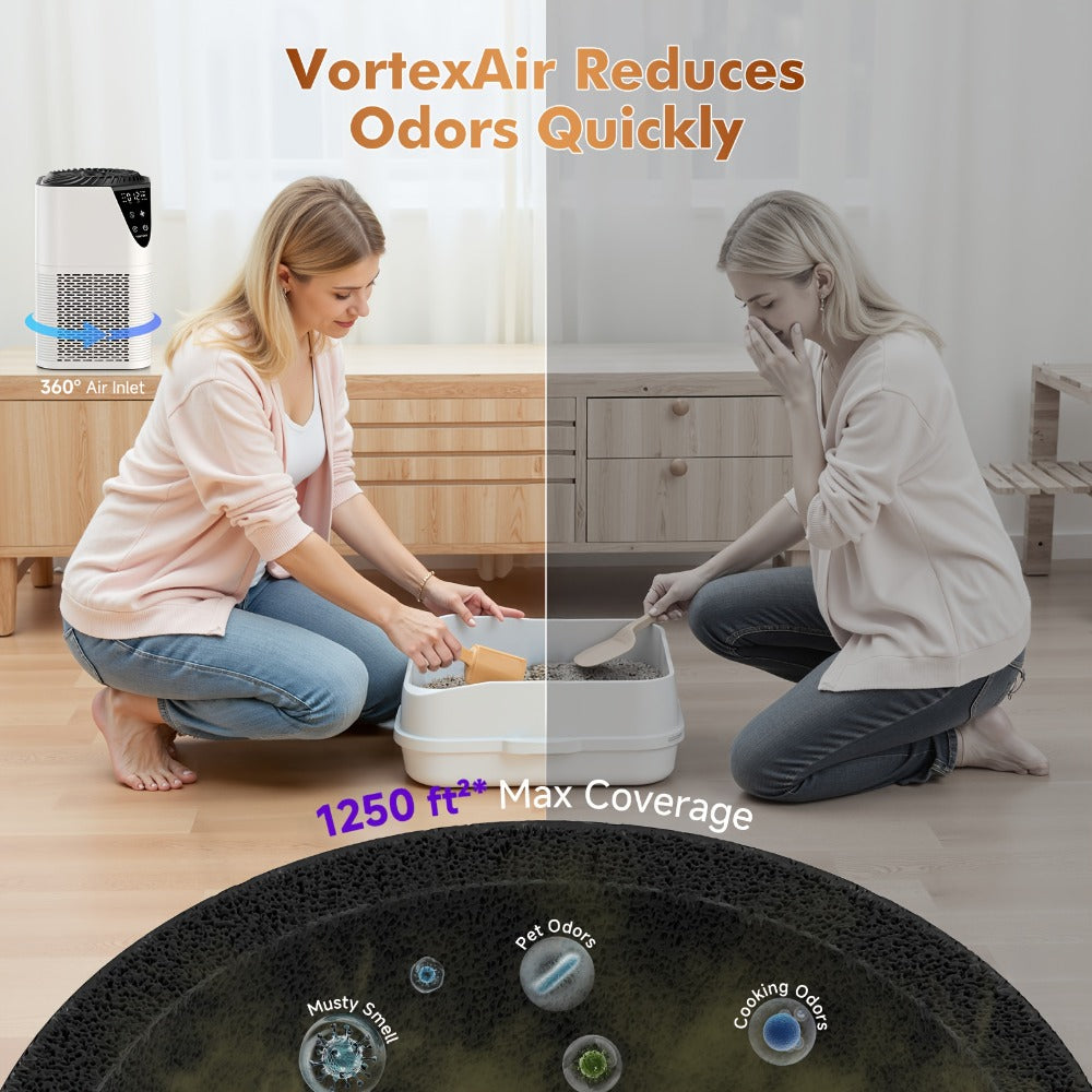 Air Purifier TDBYWAE with H13 Three-Stage Filter, 1750 Sq Ft Source Value, PM2.5 LCD, 25dB Mode and Timers