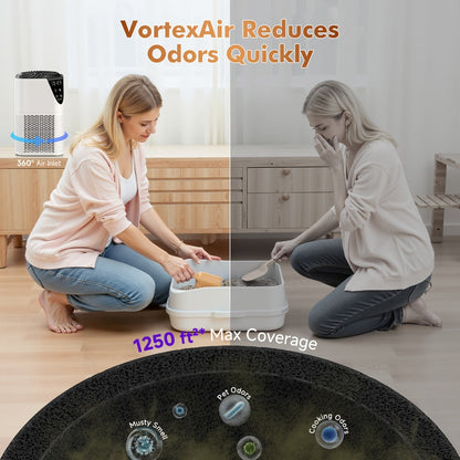Air Purifier TDBYWAE with H13 Three-Stage Filter, 1750 Sq Ft Source Value, PM2.5 LCD, 25dB Mode and Timers