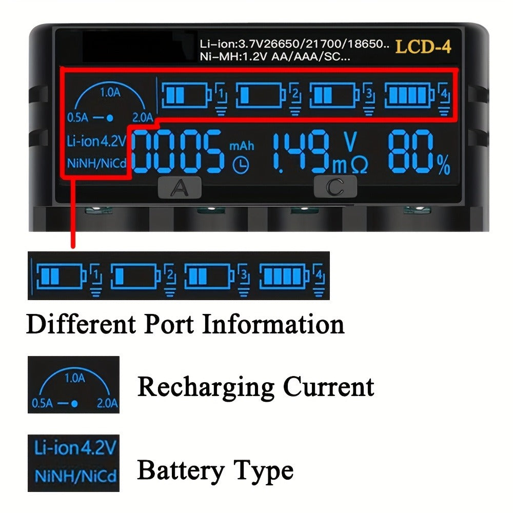 18650 Battery Charger with LCD Display, Universal Smart Charger for 3.7V & 1.2V Rechargeable Batteries