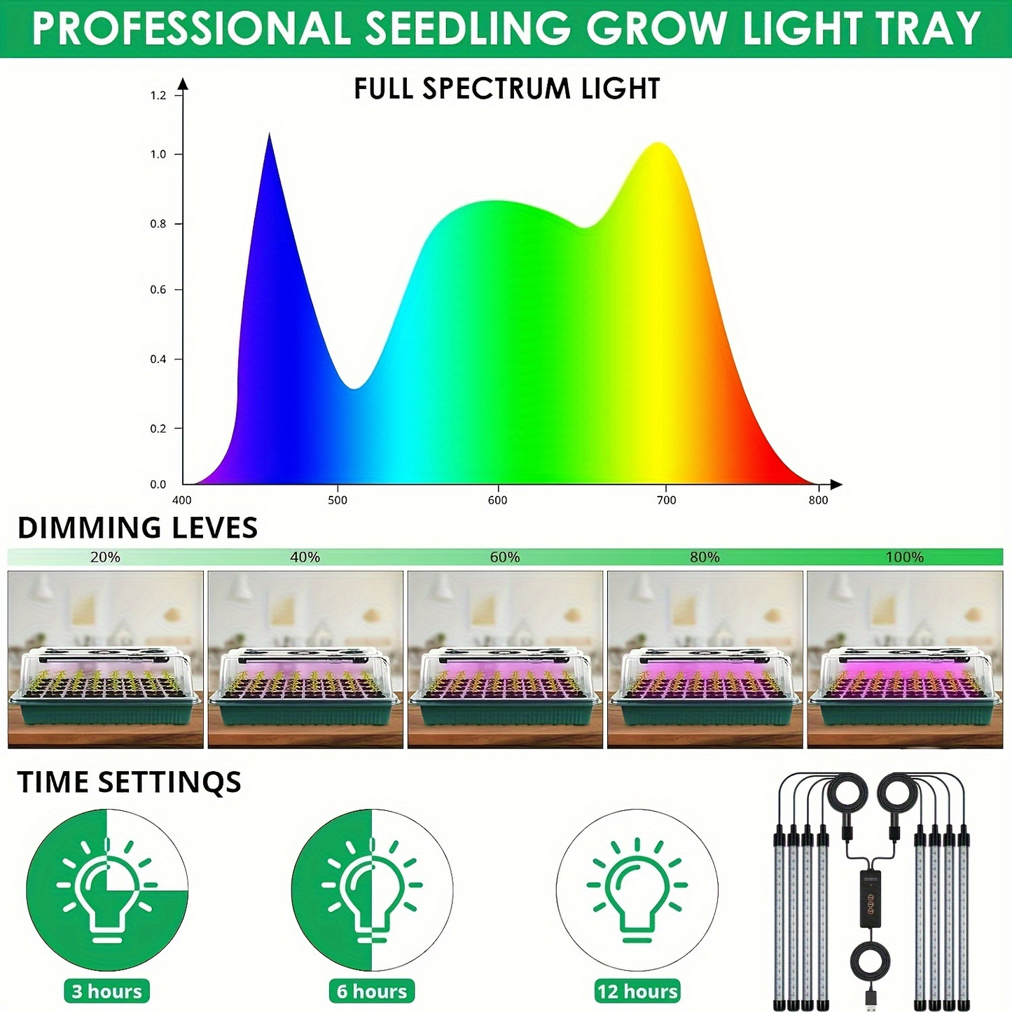Seedling Starter Tray with Grow Light 4pcs 160-Cell | Adjustable Brightness & Timer | Humidity Dome | Seed Germination Kit for Indoor Vegetables Flowers