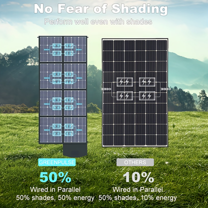 Monocrystalline High Power Solar Panel, 400W/200W/100W Portable Solar Panel, Foldable Solar Blanket, Solar Cell Efficiency Up To 23%, Suitable For Outdoor Adventure Boat Power Station, Garden, Courtyard, Roof, Camping RV Solar Generator