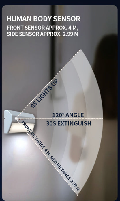 Smart Motion Sensor Night Light Plug-In – Auto On/Off LED Light for Entryway, Corridor, Hallway & Staircase with USB Charging, No Drilling Required