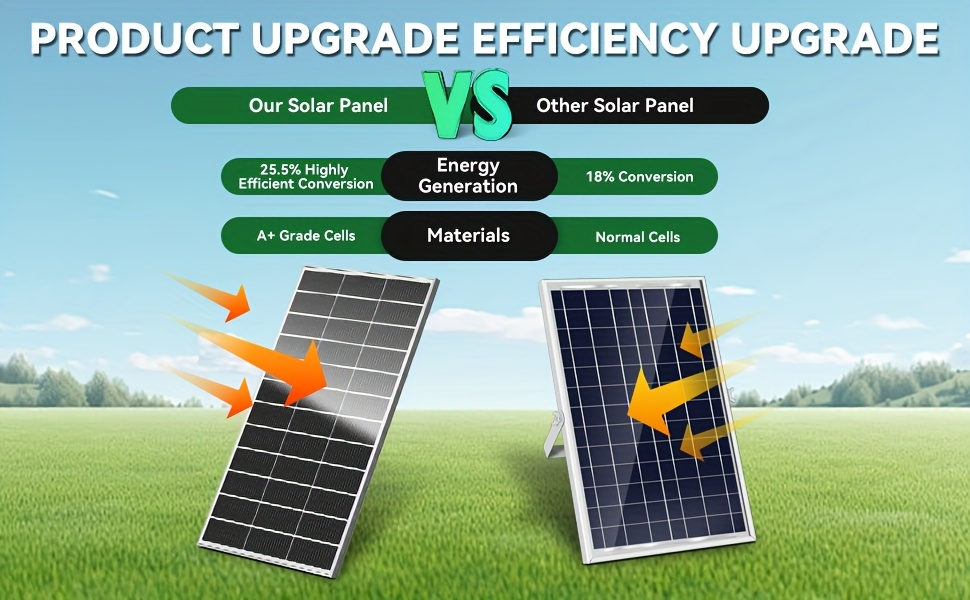 Two-Piece 400W Total Solar Panel Kit with 200W Modules, 148 x 67 cm Frames and PV Cables Pictured
