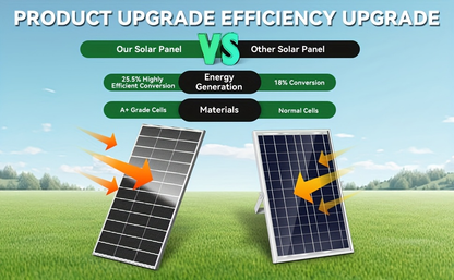 Two-Piece 400W Total Solar Panel Kit with 200W Modules, 148 x 67 cm Frames and PV Cables Pictured