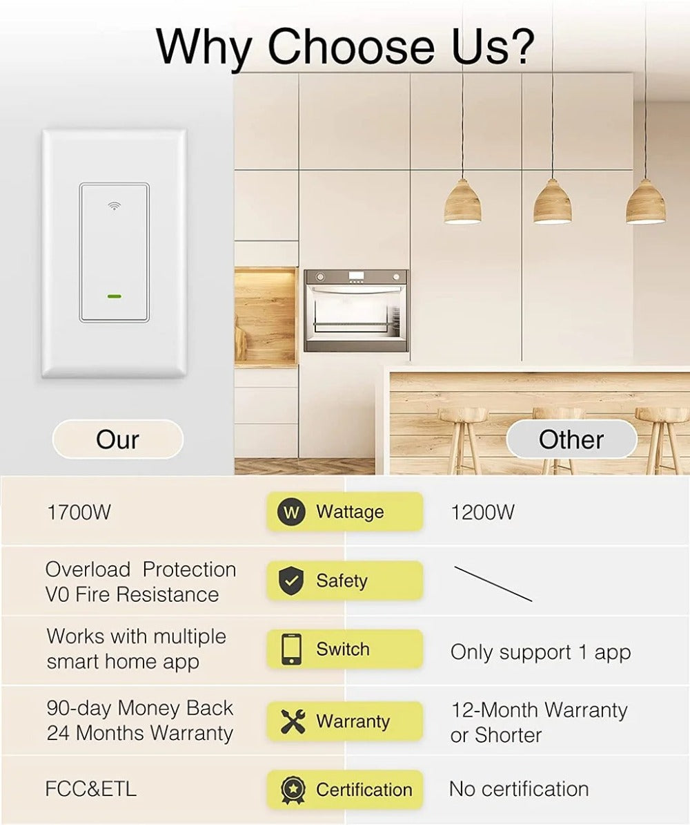 3-Way WiFi Smart Light Switch – Gosund Single-Pole & 3-Way Wall Switch, Works with Alexa & Google Home, Schedule, Timer, Voice & App Control, No Hub, Neutral Wire Required, FCC Certified (1/2/4 Pack)