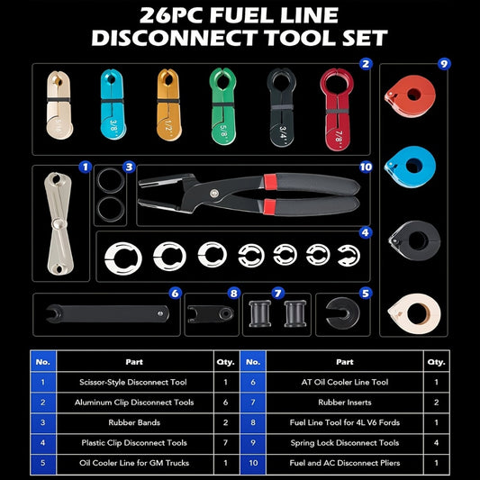 Fuel Line Disconnect Tool Set - 26pc Master Quick Disconnect Kit with AC & Transmission Disconnect Pliers for Fuel Line Removal, Automotive AC Fuel System Repair