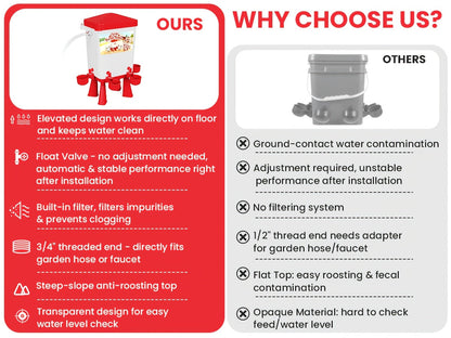 Chicken Waterer | Float Valve Hose Connect Continuous Auto Chick Duck