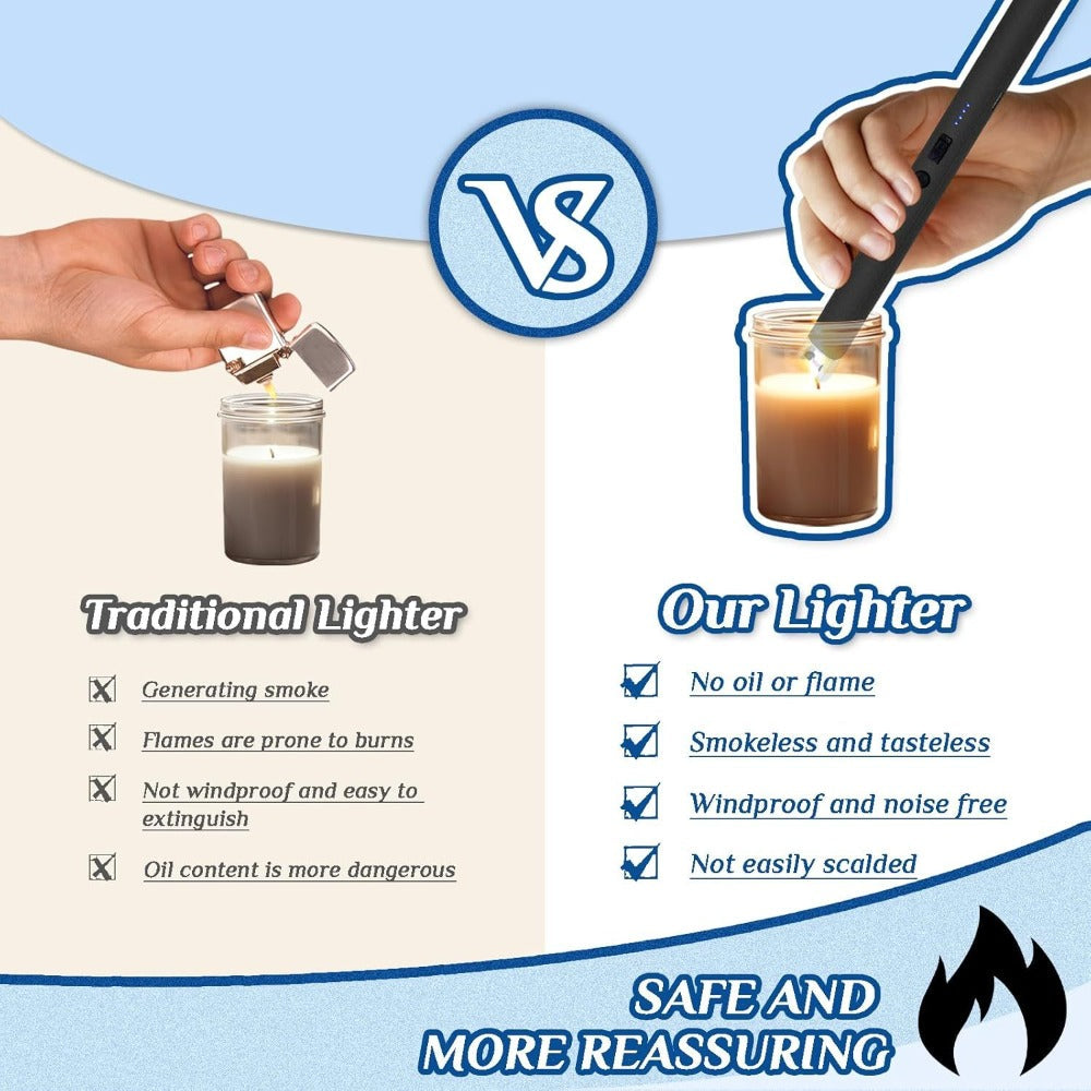 Plasma Arc Lighter USB-C Rechargeable 2pcs – Windproof Flameless Electric Candle Lighter with LED Battery Display & Child Safety Lock, Gift Box Packaging for Camping, BBQ & Holidays (Black & Rose Gold)