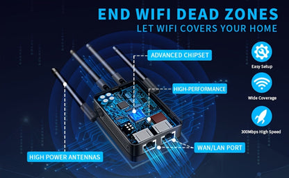 WiFi Range Extender 1200Mbps Dual-Band 2.4/5GHz with Four Antennas, Repeater/AP/Router/WISP Modes and Ethernet Port