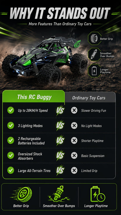 Remote Control Car, 1:20 Scale 4WD Monster Truck with Fast & Furious Green, Speed Yellow or Raffa Red Styles
