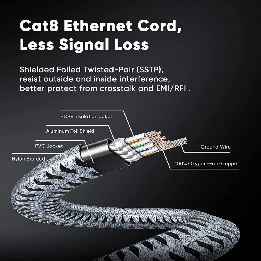 Cat8 Ethernet Cable Braided Heavy Duty – 40Gbps 2000MHz RJ45, High Speed Network LAN Cable for Gaming, Router, Modem & PC, 6FT / 25FT / 35FT