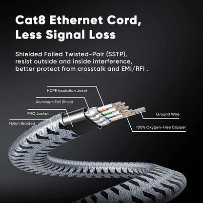 Cat8 Ethernet Cable Braided Heavy Duty – 40Gbps 2000MHz RJ45, High Speed Network LAN Cable for Gaming, Router, Modem & PC, 6FT / 25FT / 35FT