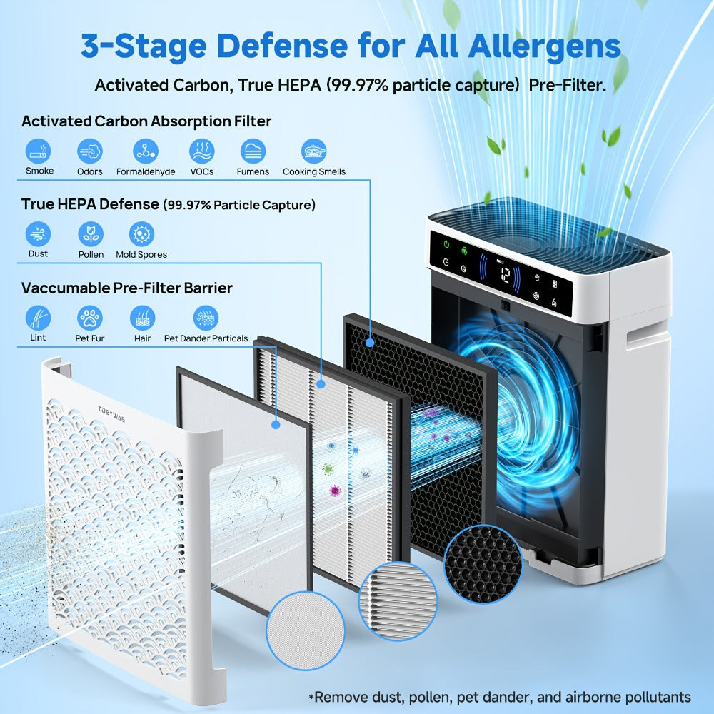 Air Purifier TDBYWAE with Three-Stage HEPA and Carbon Filters, 3000 Sq Ft Source Value, 22dB Mode and 19-Hour Timer