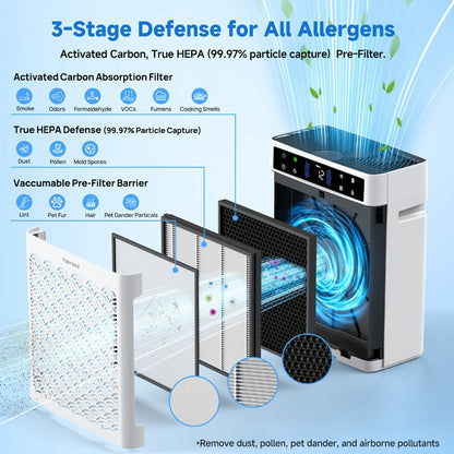 Air Purifier TDBYWAE with Three-Stage HEPA and Carbon Filters, 3000 Sq Ft Source Value, 22dB Mode and 19-Hour Timer