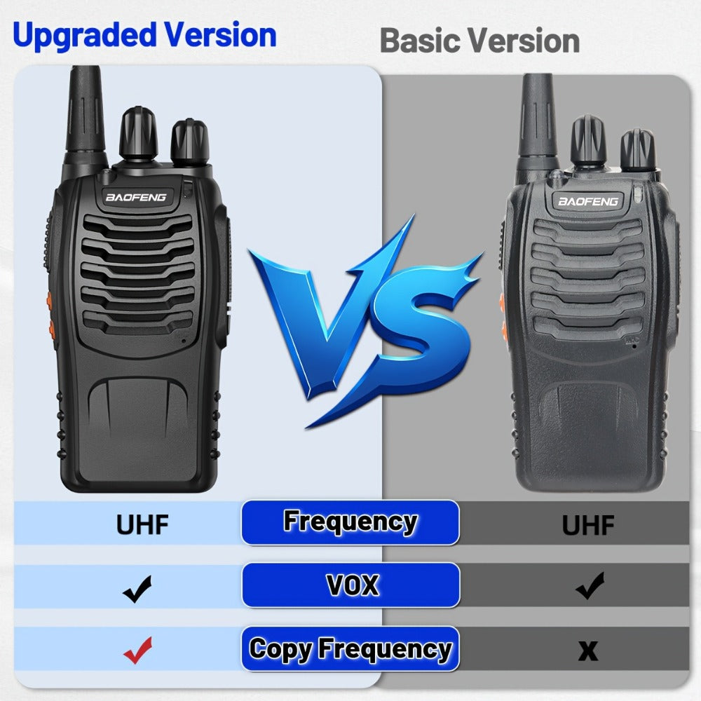 Baofeng Long Range Walkie Talkies for Adults with Earpieces 16 Channel Rechargeable Two Way Radio VOX Flashlight for Camping Hiking Skiing Cruise Family Adventure Available in 1 2 4 6 8 10 Pack