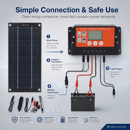 Solar Panel Kit with 100A Controller, Foldable Portable Solar Charging Kit with USB Direct Charging for Camping RV Boat Car Travel Emergency Power Supply, Off-Grid Solar Charger Set