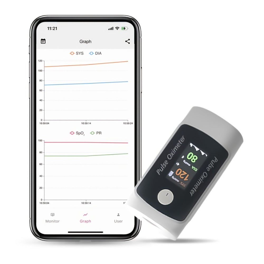 Fingertip Pulse Oximeter with Rotating Display, Bluetooth-Labeled Data View and 6.6 x 3.3 cm Body