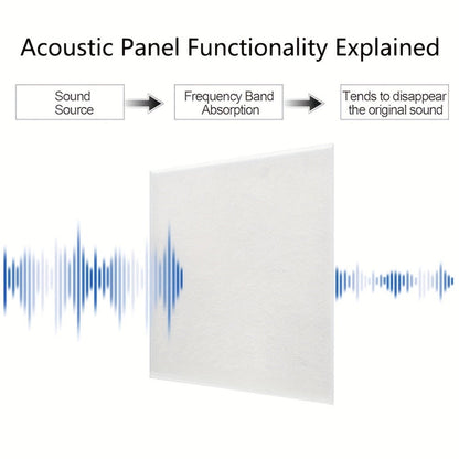 Acoustic Wall Panel, 81inch, 30cm for Reducing Room Reflections In Recording detail image - detail view 8
