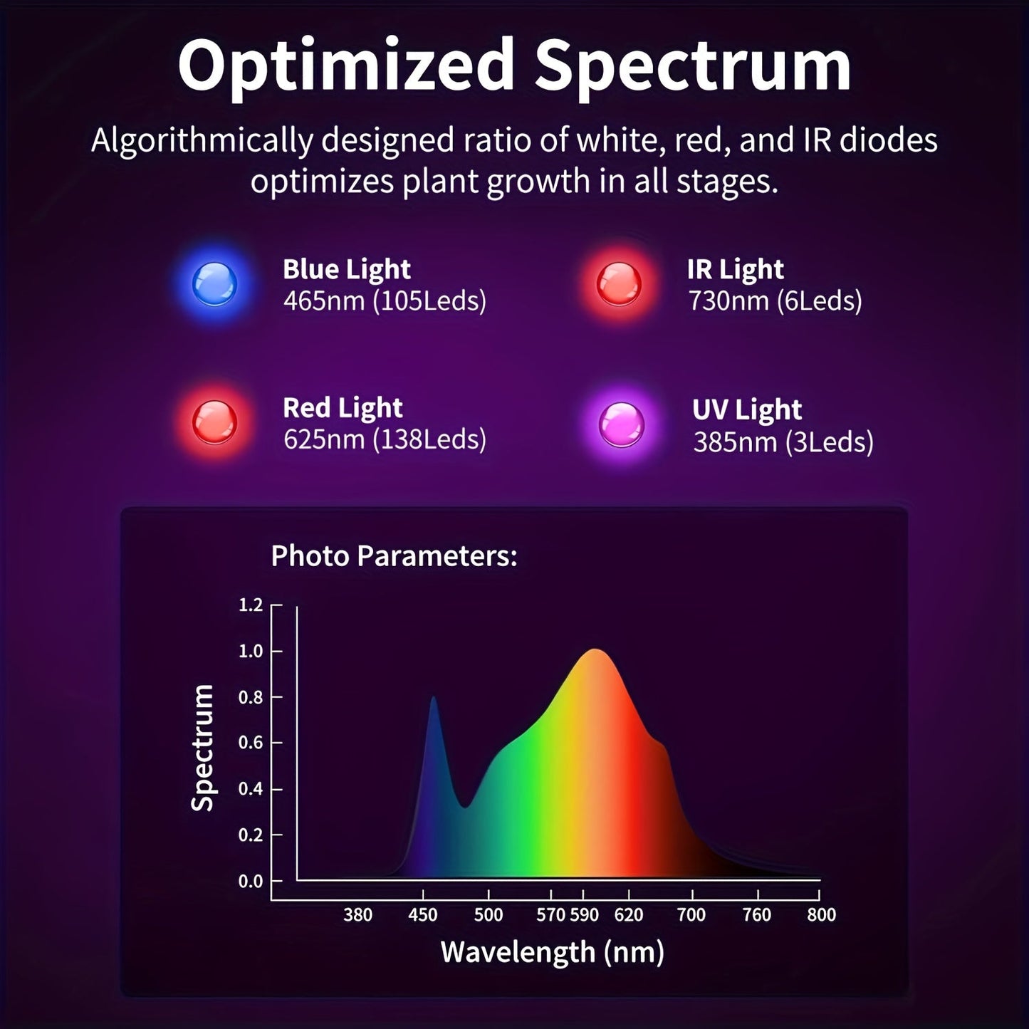 LED Grow Light 1000W Full Spectrum – Dual-Switch Plant Light for Veg & Bloom, Hydroponic Hanging Grow Lamp for Indoor Greenhouse, Vegetables, Flowers & Seedlings, Plug & Play