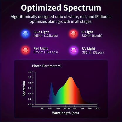 LED Grow Light 1000W Full Spectrum – Dual-Switch Plant Light for Veg & Bloom, Hydroponic Hanging Grow Lamp for Indoor Greenhouse, Vegetables, Flowers & Seedlings, Plug & Play